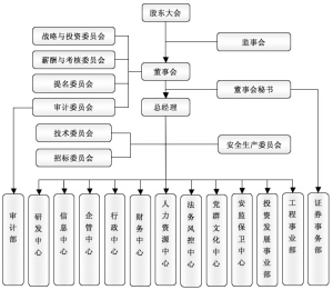 和《上市公司治理准则》等法律法规的相关规定,不断完善法人治理结构